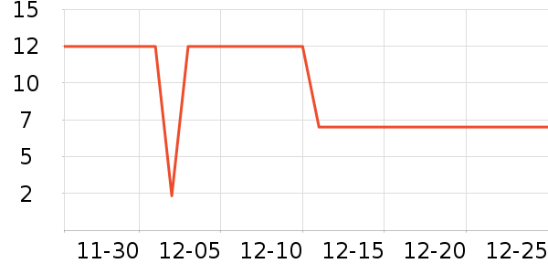 ����Ʒ�Ʋ���ˮ��ʷ�۸�