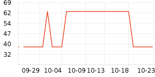 ��������������ʷ�۸�