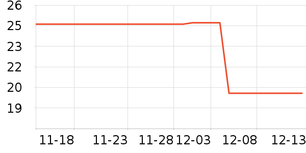 ����˹��ȫ������ʷ�۸�