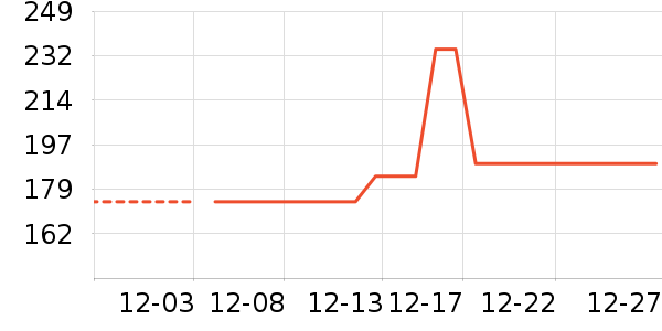 ������֯��ʷ�۸�