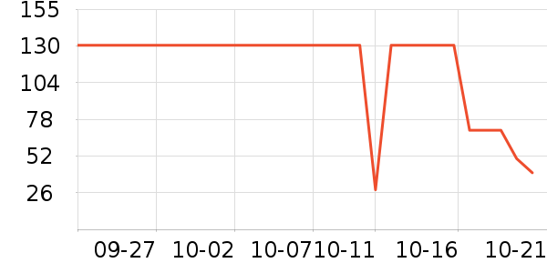 �ٲ�ζ���/������ʷ�۸�