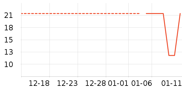 �ʼ�С�����Ʒ��ʷ�۸�