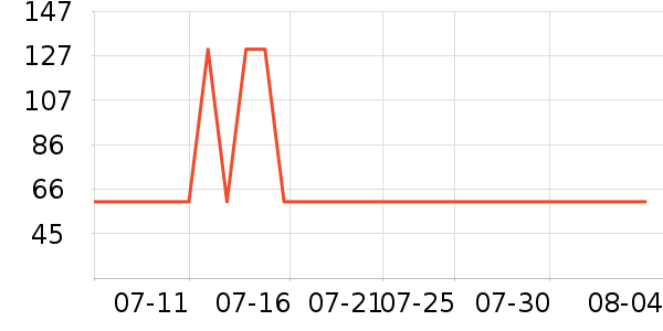 Ƥ��������ʽPolo����ʷ�۸�