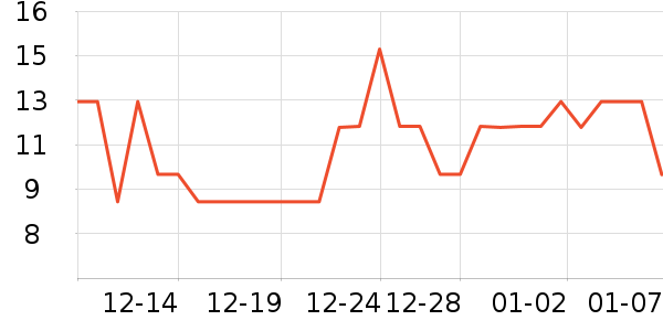 ����Ʒ��������ʷ�۸�