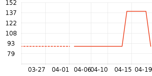 �����è ���п���ʷ�۸�