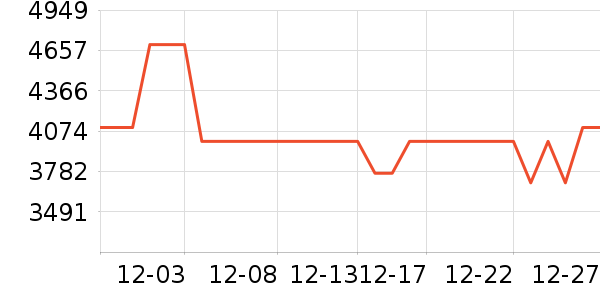 ϲ���Ŵ���ʷ�۸�