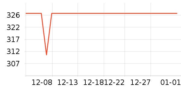 ���������̷���ʷ�۸�