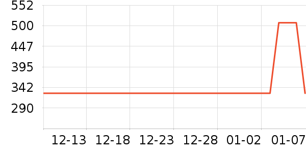 ���������̷���ʷ�۸�