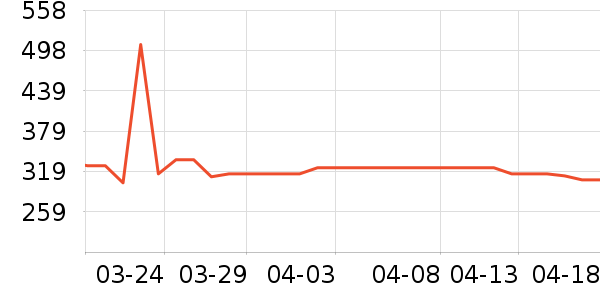 ����ά����/������/����п����ʷ�۸�