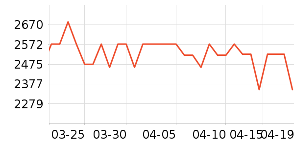 ΢��������ʷ�۸�