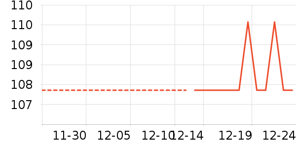 ����������ʷ�۸�