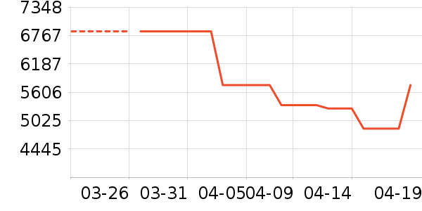 ������Ʒ������ʷ�۸�