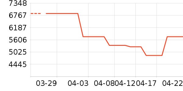 ������Ʒ������ʷ�۸�