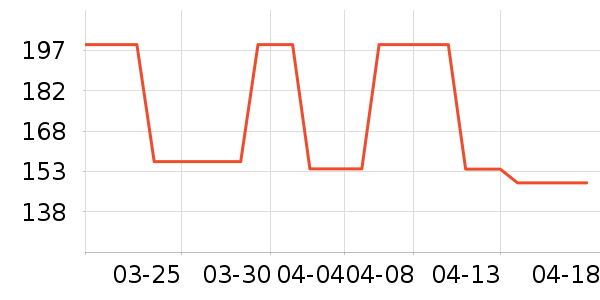 �����û���˪��ʷ�۸�