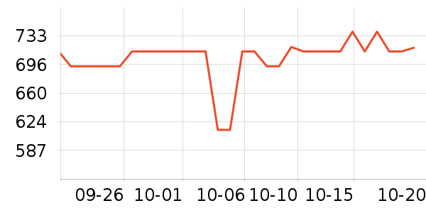 �ƴ������ܴ�����ʷ�۸�