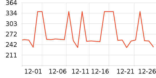 �����������Ǳ���ʷ�۸�