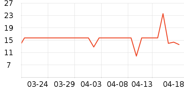 ����Ʒ����ˢ��ʷ�۸�