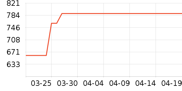 �ɾư׾���ʷ�۸�