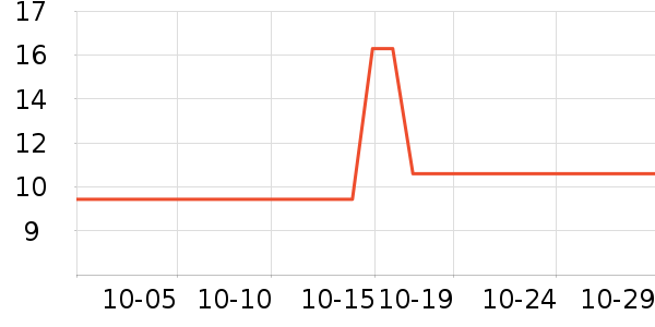 �������������ʷ�۸�