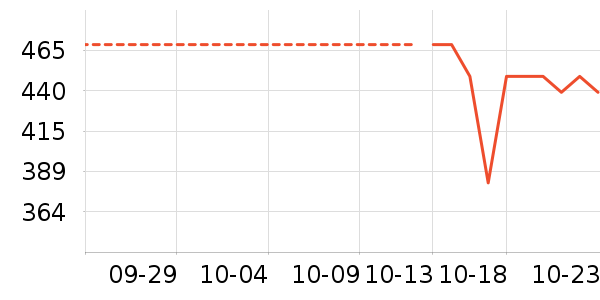 ����������������ʷ�۸�