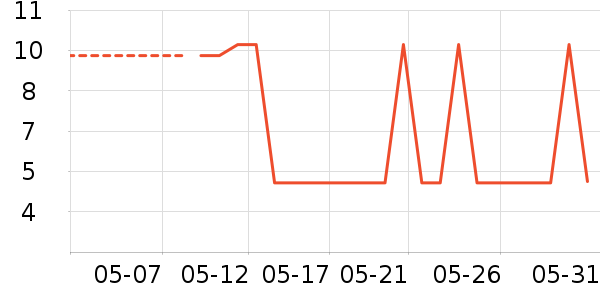 ����Ʒ���˶�������ʷ�۸�