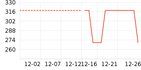 ��ʿ���ͯ���޷���ʷ�۸�