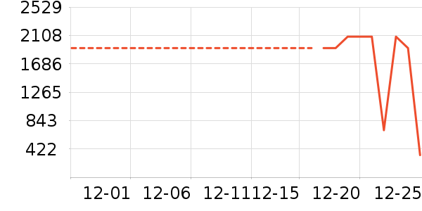 ��¹Ůʽ���޷���ʷ�۸�