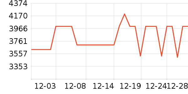 ����ϴ�»���ʷ�۸�