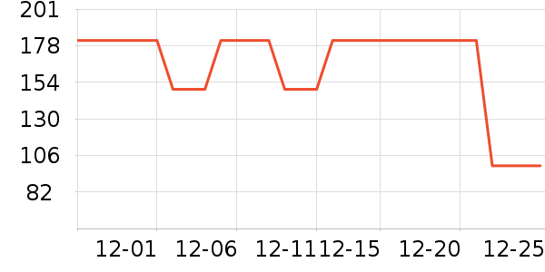 �ھ��˶�����ʷ�۸�