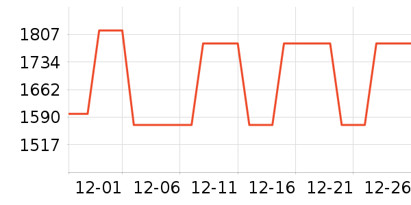 ���ױ��ǻ����װ��ʷ�۸�