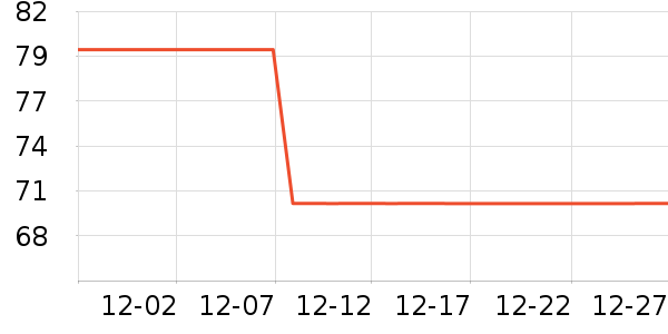 ����Ʒ������/��ϯ��ʷ�۸�