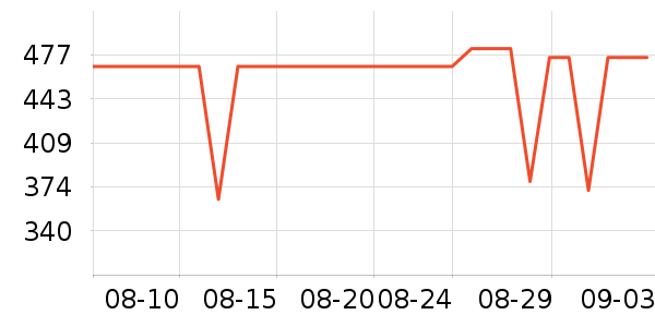 ���ױ��ǻ���Ь����ʷ�۸�
