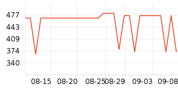 ���ױ��ǻ���Ь����ʷ�۸�