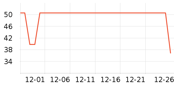 ζȫ������ʷ�۸�