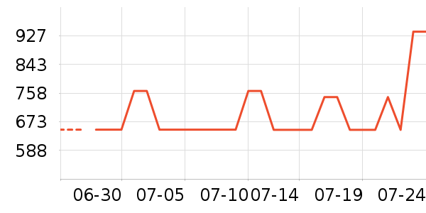 ����˶�װ��ʷ�۸�