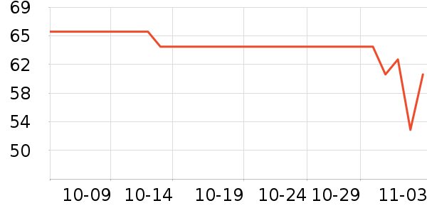 ���´���������ʷ�۸�