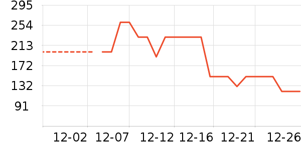 ���޹�������/ӣ����ʷ�۸�