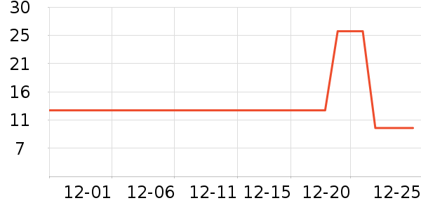 �����ͷ���ģ����ʷ�۸�