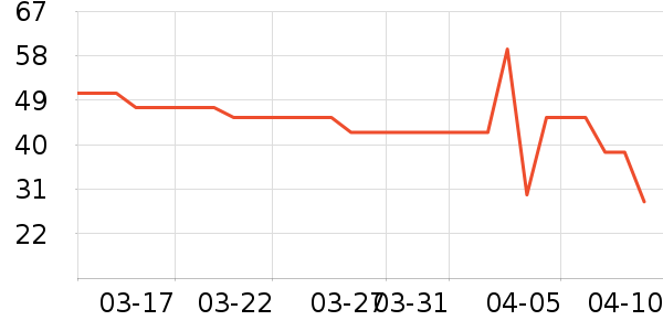 ���������п���ʷ�۸�