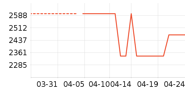 �ϰ����̻���ʷ�۸�