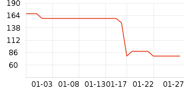 ��ݶ˹���/������ʷ�۸�