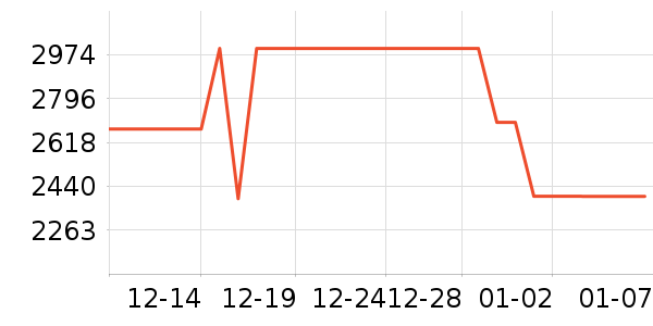 ÿ��ϴ�����ʷ�۸�