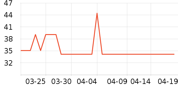 ����������Ʒ��ʷ�۸�