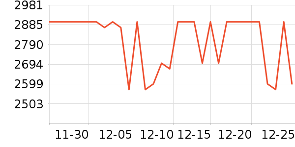 ����Τ����������ʷ�۸�