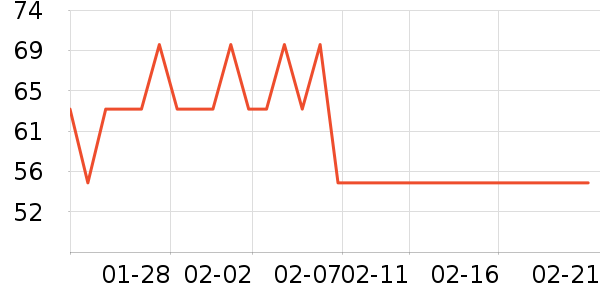 ������ũ������ʷ�۸�