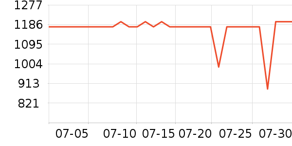 OPPO�ֻ���ʷ�۸�