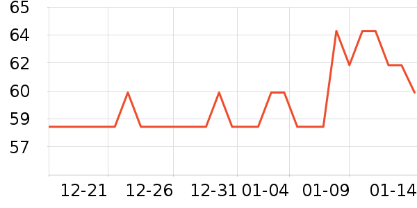 ��ʩ GOTH����������Ʒ��ʷ�۸�