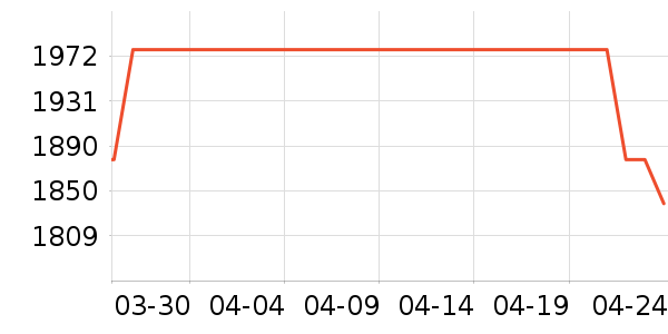 ���ŵ�����ʷ�۸�