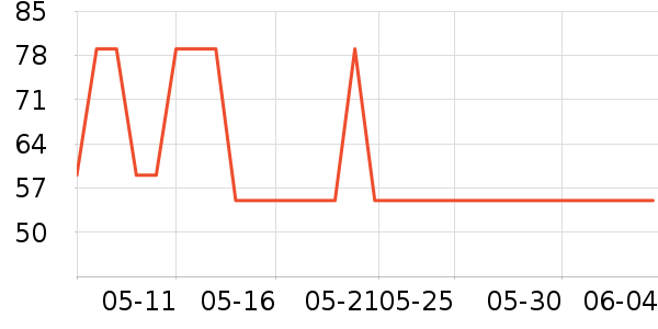 babycare��ͯ����/������ʷ�۸�