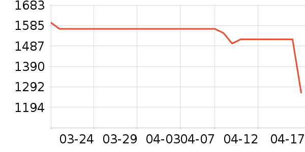 ��ҫ�ֻ���ʷ�۸�